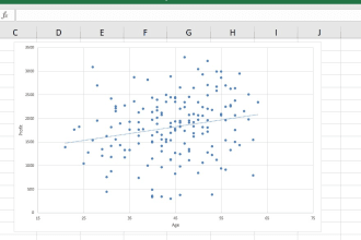 do multiple linear regression analysis using excel and spss