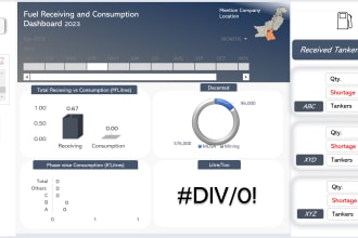 make dynamic, interactive financial and operational dashboards in excel