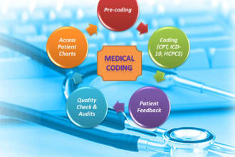 do medical  coding, claims scrubbing, billing and auditing