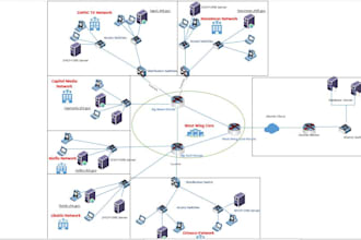 design and configure networking projects on cisco packet tracer