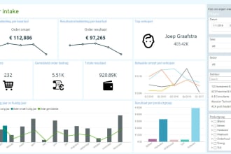 用bi dashboard发展您的业务