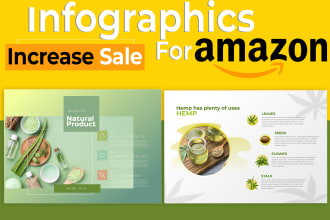 design amazon infographic and product listing images