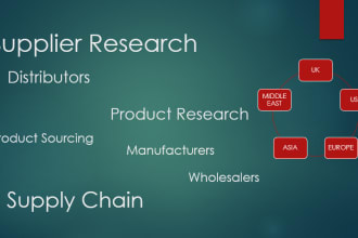 research the right suppliers and manufacturers for you in UK USA and europe