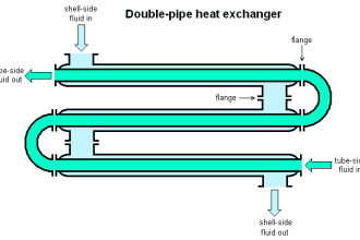 teach you how to design a double pipe heat exchanger