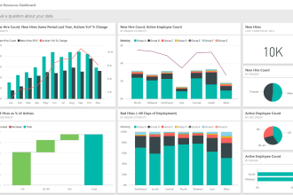 build automated and insightful power bi report