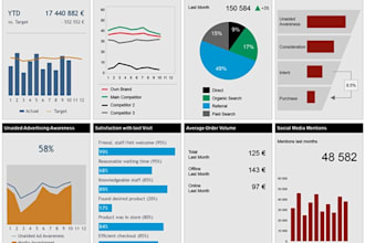 be your excel expert, excel spreadsheets and excel dashboards maker