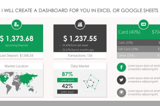 design a professional dashboard in google sheets or excel