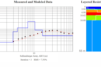 model subsurface lithology profile derived  from resistivity data