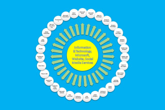 work on IT, websites, microsoft services, more see my gig