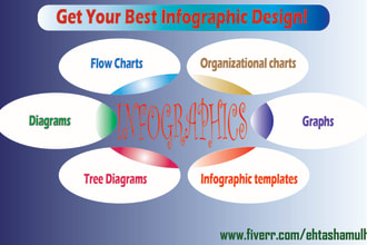 create your best flowcharts, pie charts, and health infographics