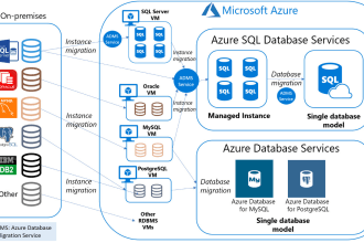 develop mysql ,ms access, mongo,maria database projects