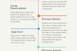 upload android app like a pro