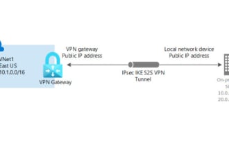 stand up an azure VPN tunnel