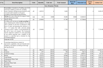 be your quantity surveyor and make a bill of quantities