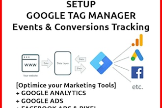 install and setup your google tag manager in 1 hour