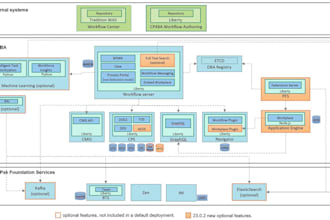 do ai workflow automation for businesses