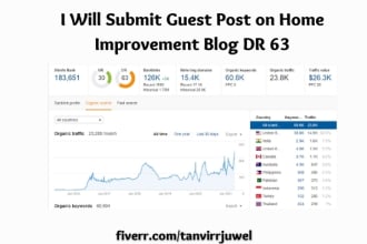 submit guest post on home improvement  blog high DR 60 blog