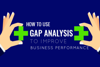 gap analysis for all type of industries