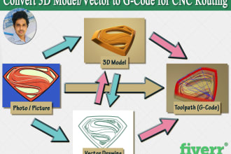 convert 3d model or vector to gcode for cnc routing