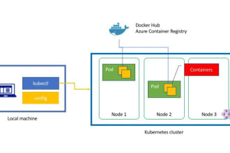 deploy your applications on kubernetes