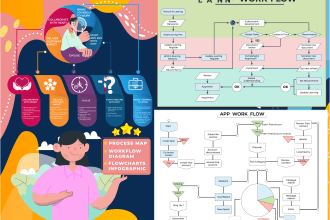 create a professional workflow diagram or flowcharts infographic design