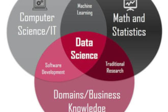 do researched articles on machine learning, artificial intelligence,and big data
