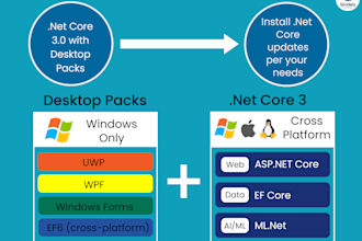 build asp dot net core restful web service