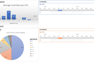 help you with excel and analyzing datasets