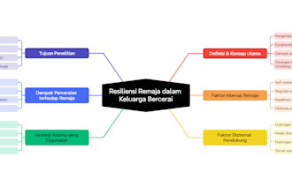 design simple mind map in 5 hours