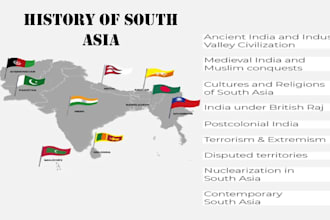 write article and essays on the history of south asia
