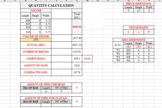 do engineering formulas and estimation
