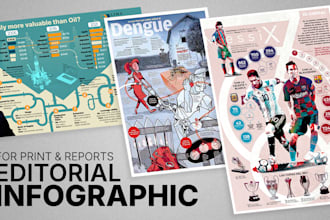 design an editorial infographic for print and reports