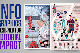 create a high impact infographic for print or editorial use