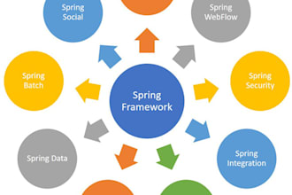 develop web application in java, spring boot and angular