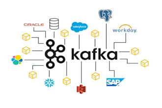 implement message broker apache kafka, confluent, rabbitmq