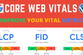 speed up wordpress website and optimization core web vitals