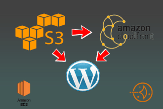 setup s3 bucket with cloudfront and connect with wordpress