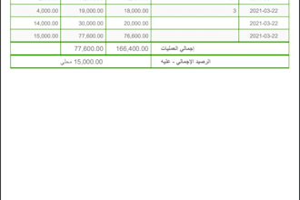 create arabic jasper report
