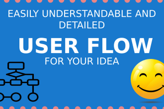 create user flow of your website or mobile app idea