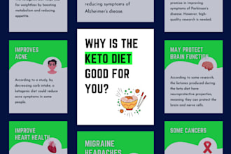design 200 ketogenic diet infographics for instagram