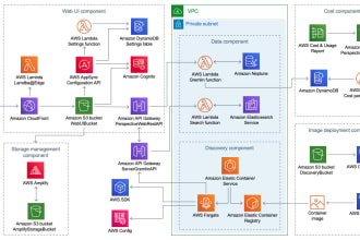 setup and troubleshoot aws and azure cloud issues