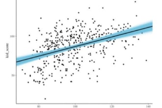 run a linear regression on excel,stata and eviews