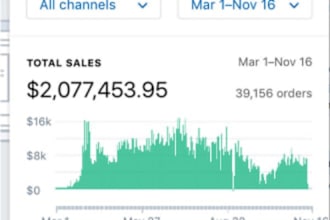 do complete shopify marketing,shopify store promotion to increase store sales