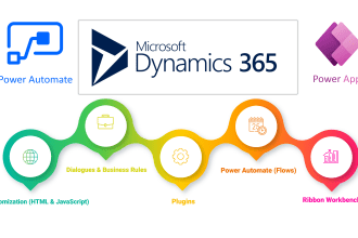 customize and configure microsoft dynamics 365 CRM