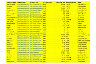 b2b lead generation verified contact list building and data entry