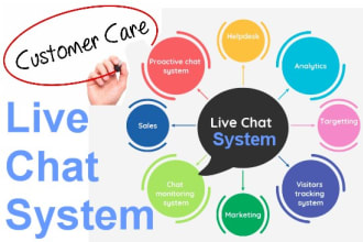 install a live chat system on ur website,blog or ecommerce store