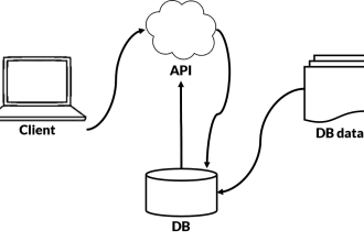 create rest API in node , django, flask or fastapi