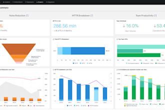 perform analysis on excel and google sheets