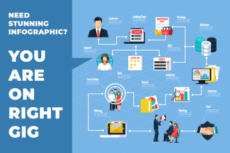 design infographics, amazon listing, lifestyle, image, photoshop, product