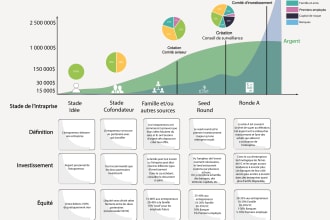 create excel graphs, dashboards, and pivot tables